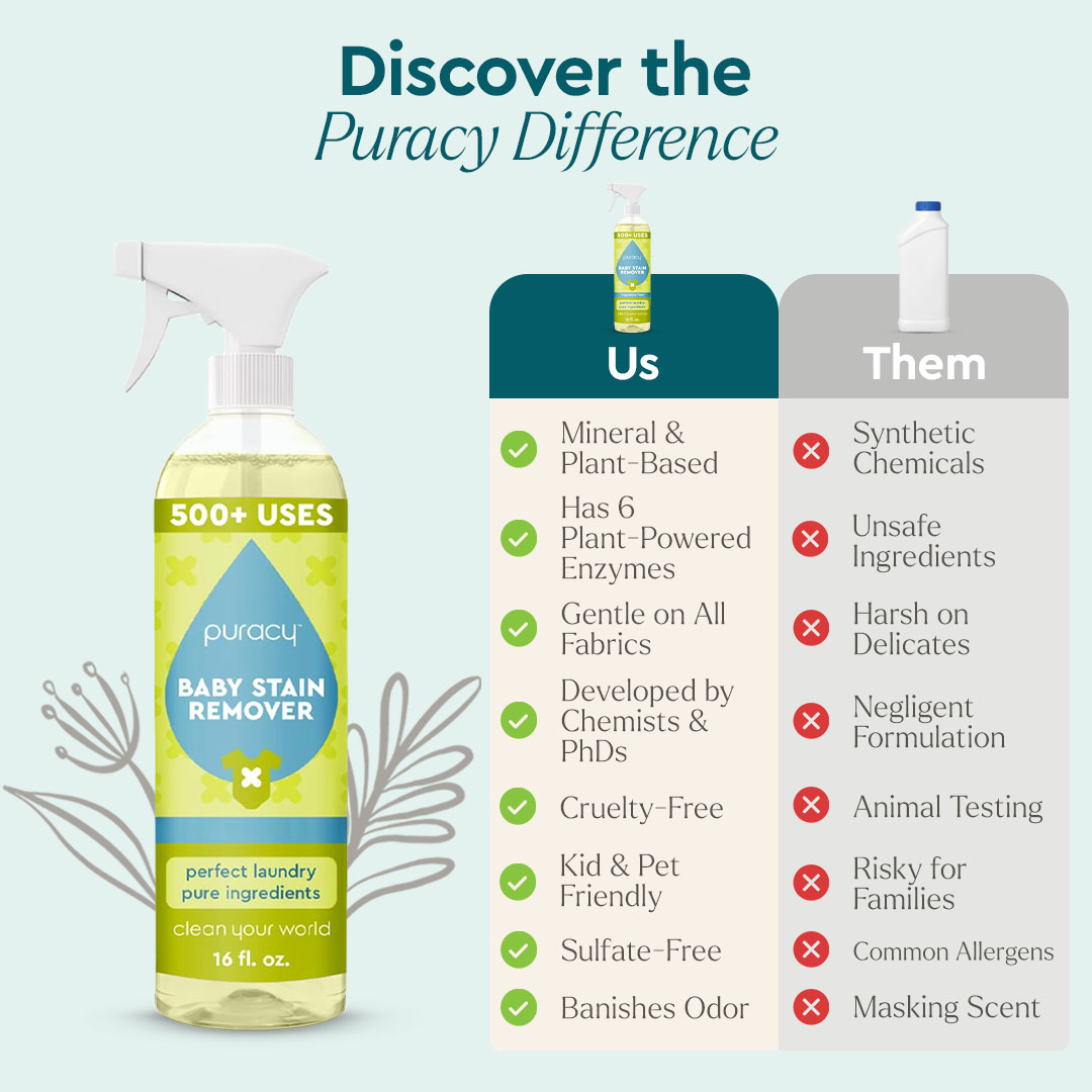 Baby Stain Remover (KEX0)