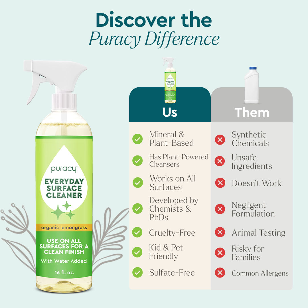 Everyday Multi-Surface Cleaner (KNBH)