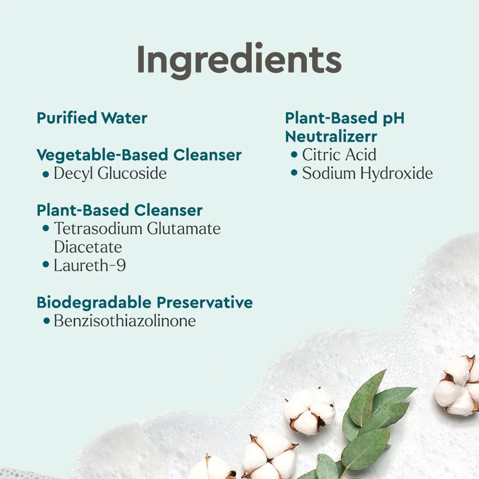 Everyday Multi-Surface Cleaner (KNBH)