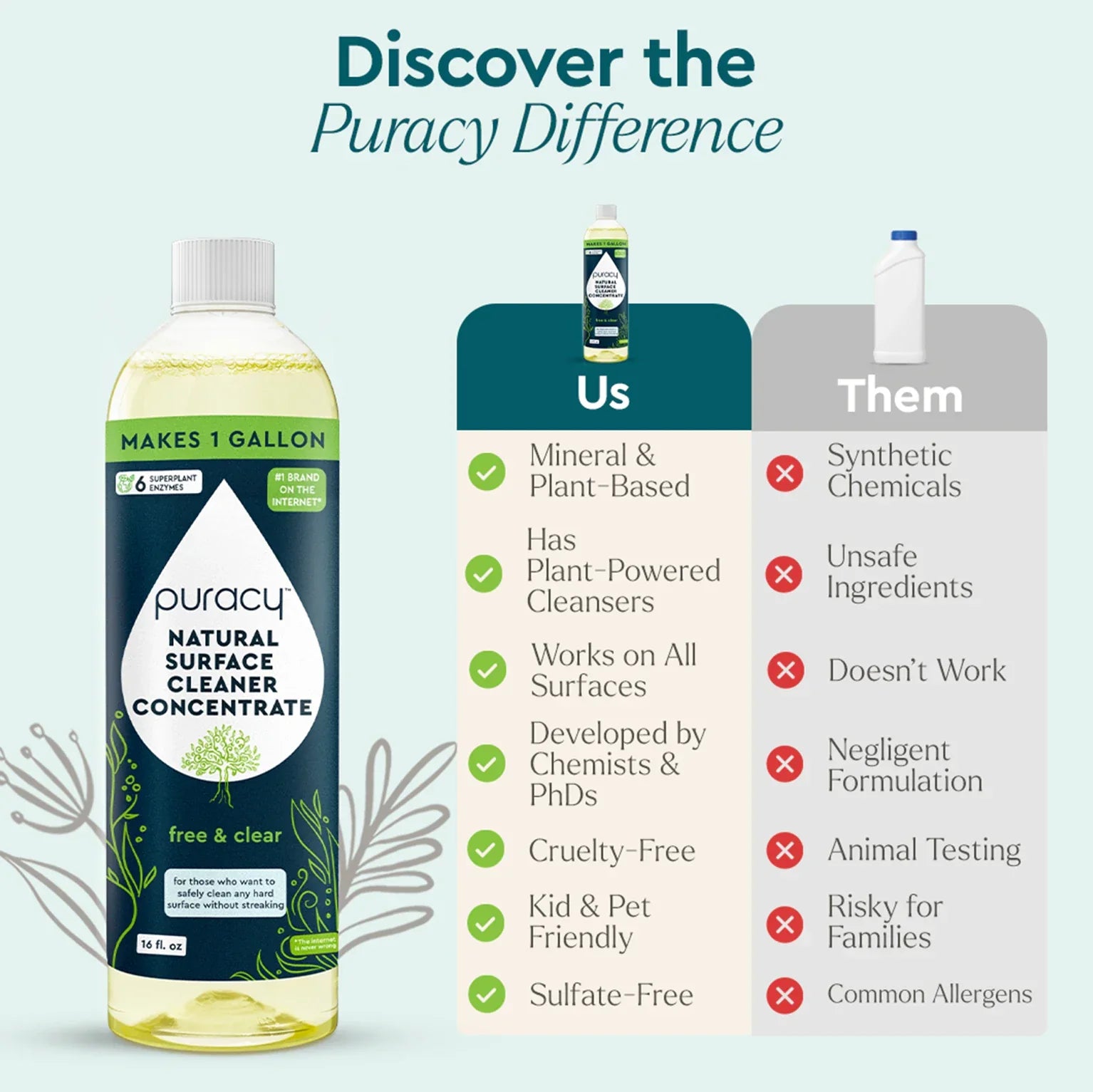Everyday Multi-Surface Cleaner (KNBH)