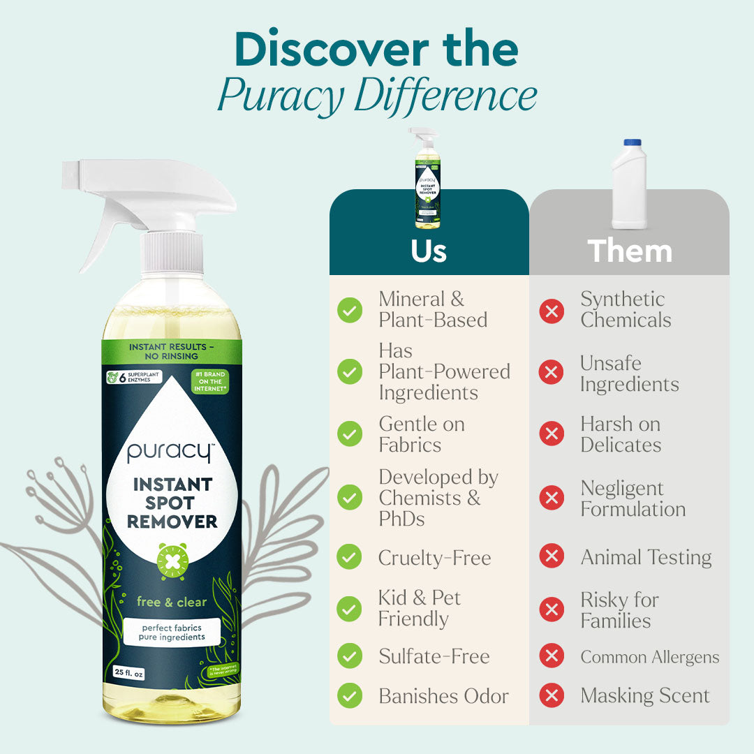 Instant Spot Remover (BDAI)